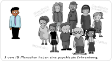 3 von 10 Menschen haben eine psychische Erkrankung